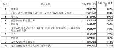 河南省力量钻石股份有限公司 关于回购公司股份事项前十名股东 和前十名无限售前提股东持股 情况的通知布告