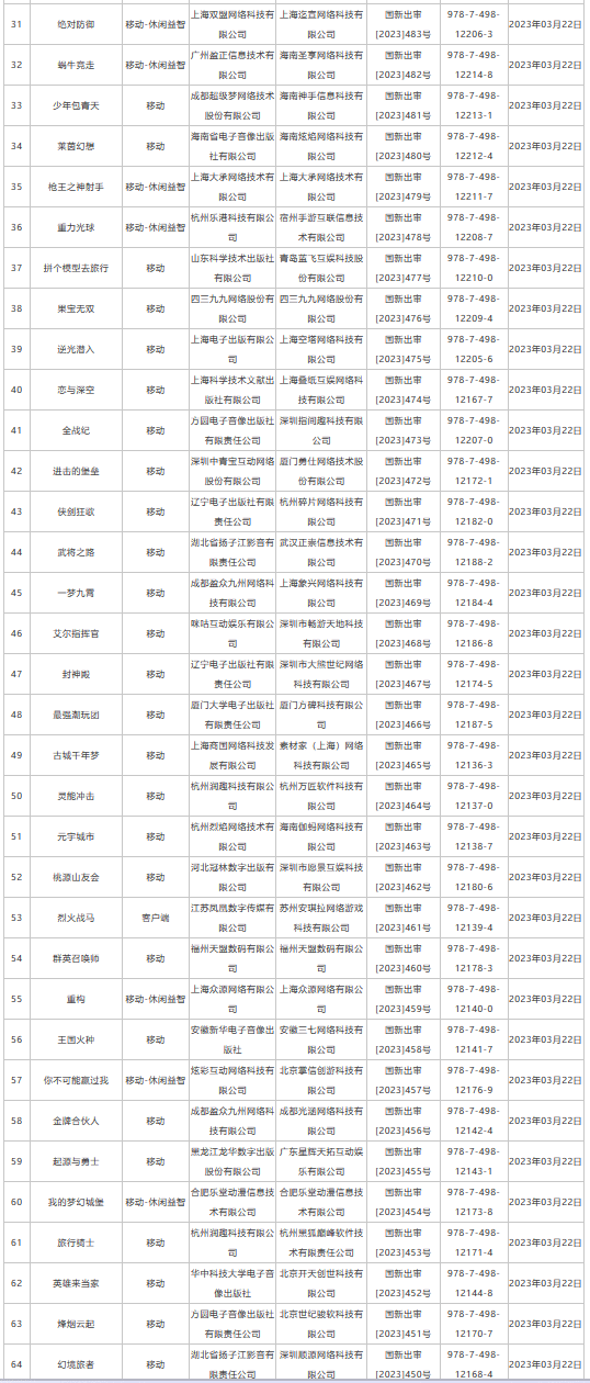 国度新闻出书署公布3月国产收集游戏审批信息，86款产物获版号