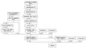 燃爆了（中集车辆集团股份有限公司怎么样）中集车辆(集团)股份有限公司是国企吗，(图5)