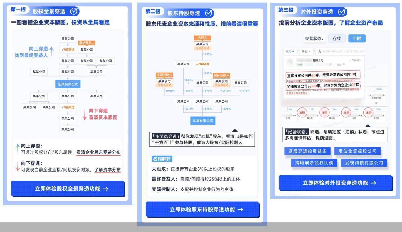 一图看懂企业本钱邦畿？天眼查重磅推出“股权全景穿透”等图谱新功用