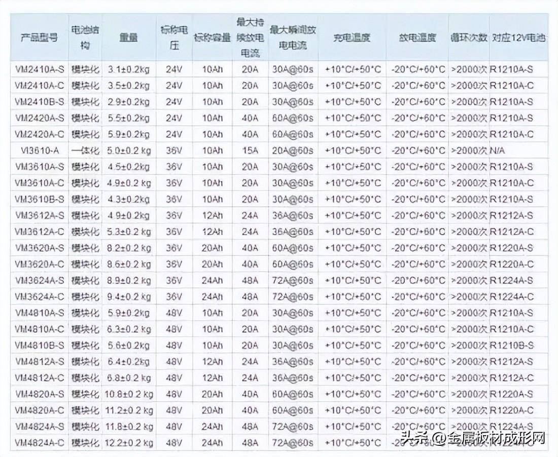 美国进口a123电池参数图片