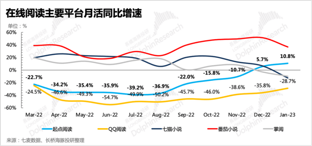 短视频抢不走阅文的生意