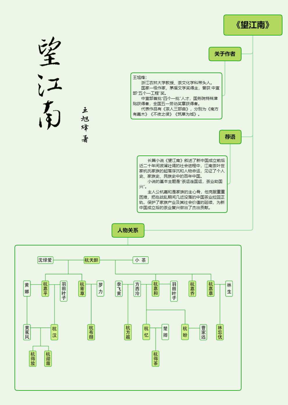 淮上人物关系介绍图图片