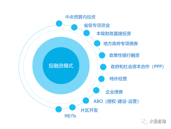 bob综合官方【典范】一文看懂财产园区名目筹谋全过程(图8)
