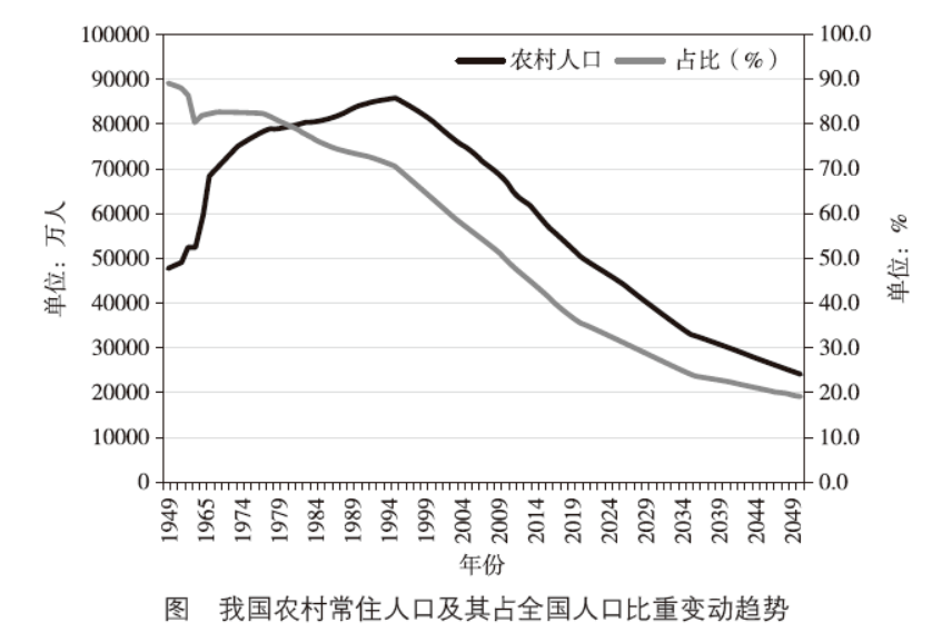 农村人群分析图片