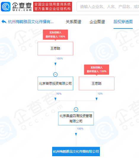 王思聪成立新公司疑进军外卖