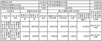 深圳市豪鹏科技股份有限公司 关于2023年度 开展外汇套期保值营业的通知布告