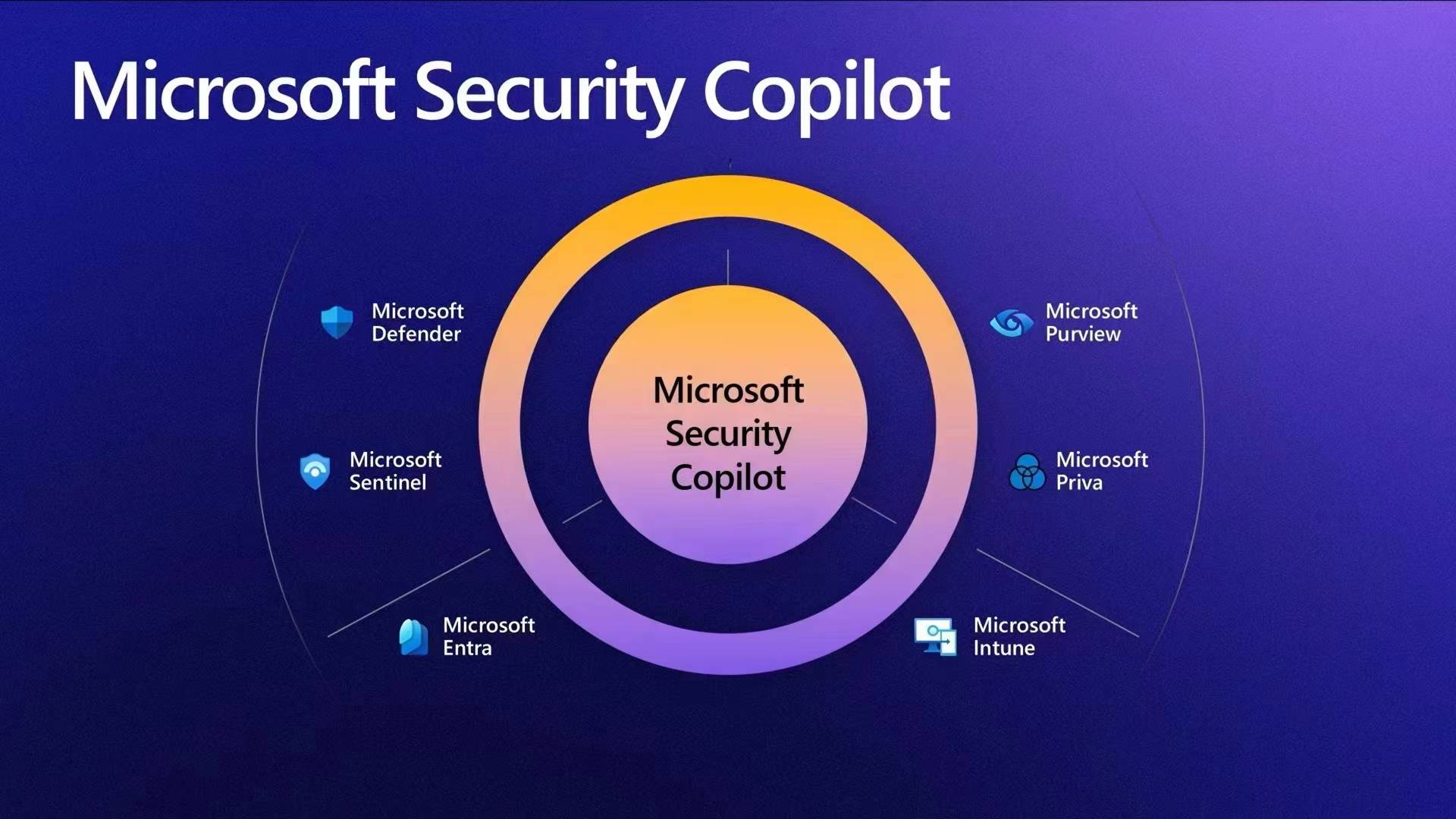 微软推出microsoft security copilot,安全系统采用openai技术