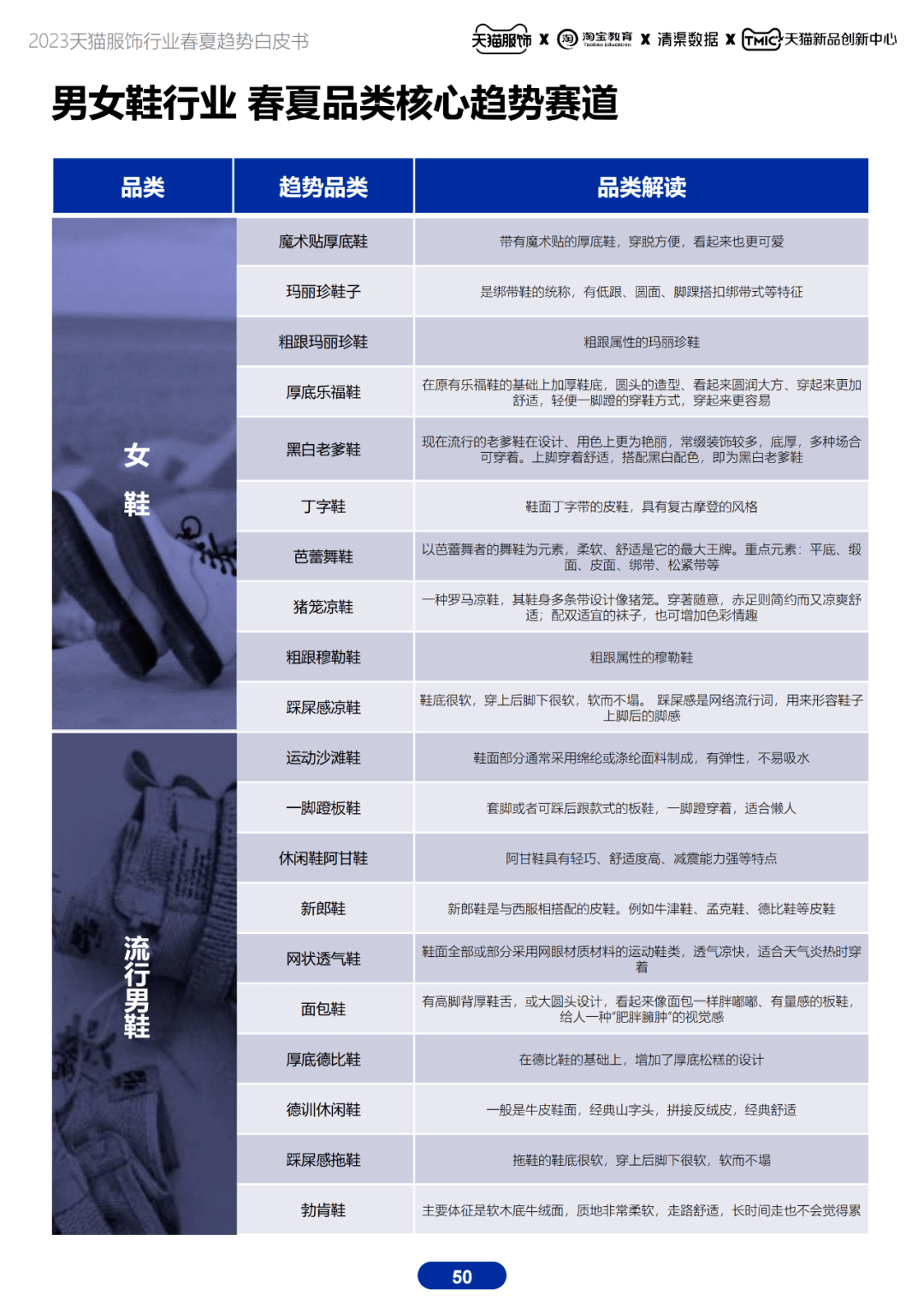 附下载 |《2023天猫服饰春夏趋向白皮书》