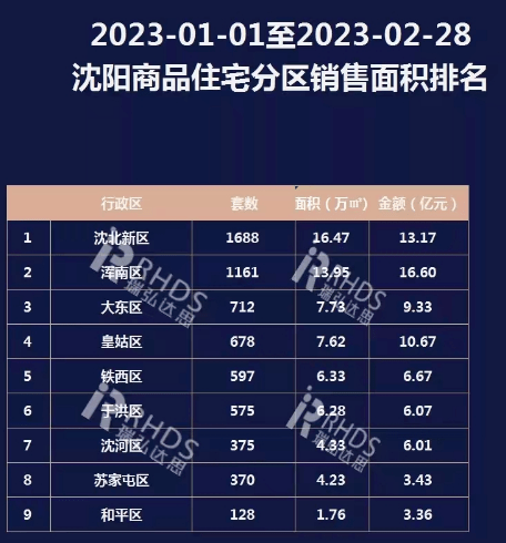 沈阳买房限购优化，二环外“放开”！买房人真的在乎吗？