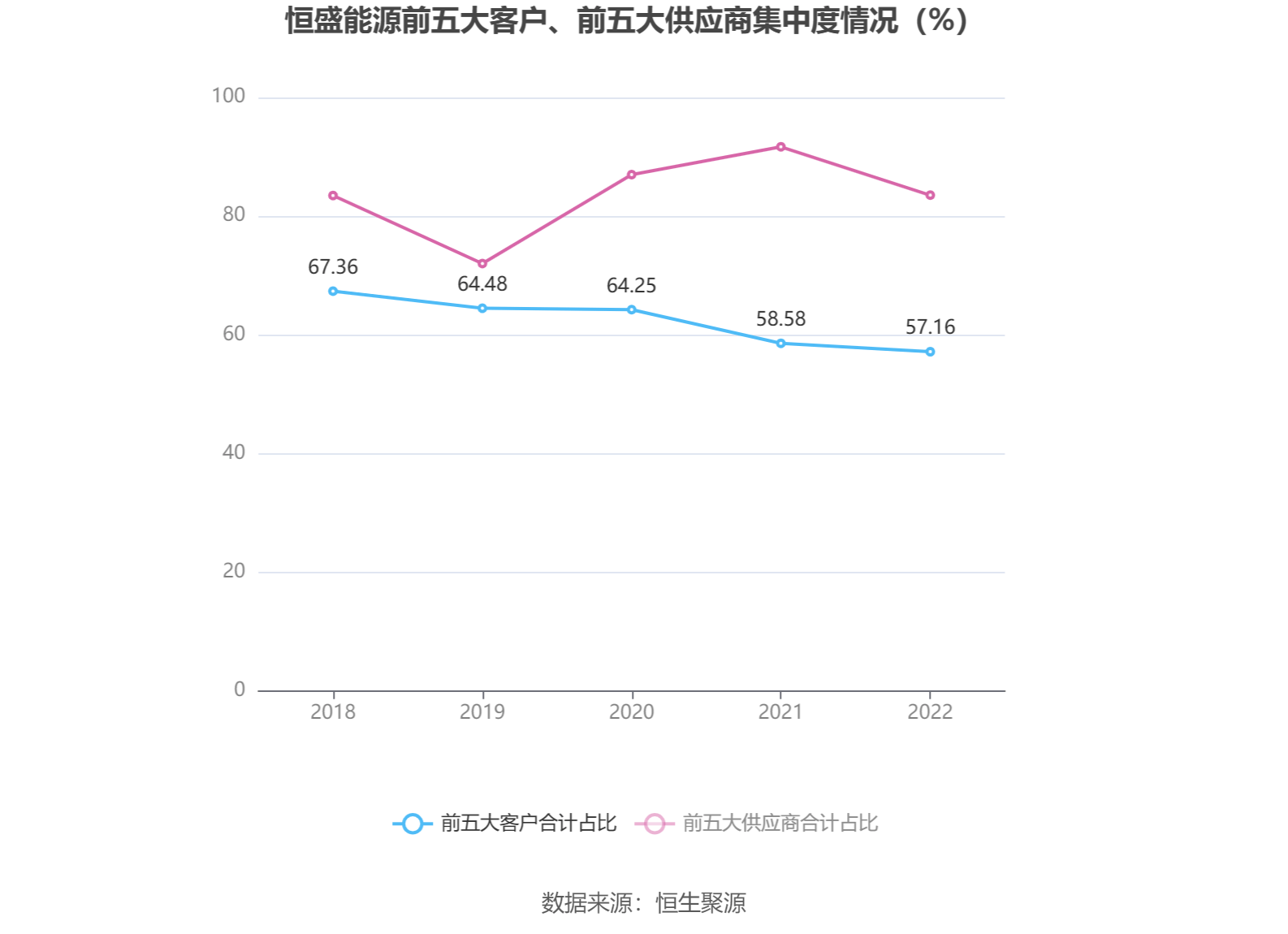 恒盛能源：2022年净利润同比增长10.59% 拟10转4股派6元