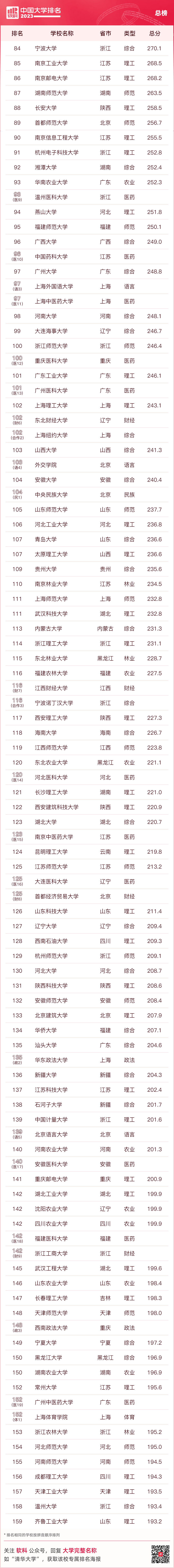 排行廣東大學有哪些_廣東大學排行_廣東大學排行榜2020