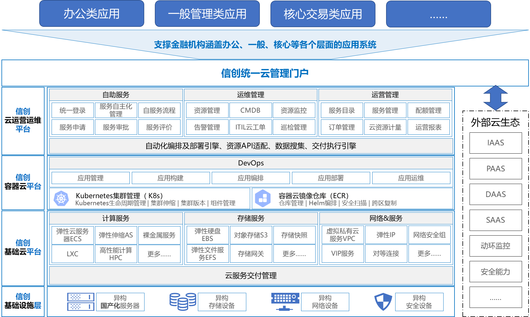 云电脑系统搭建需要什么技术_云电脑什么原理,如何自己搭建