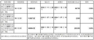 中联重科股份有限公司2022年度陈述摘要