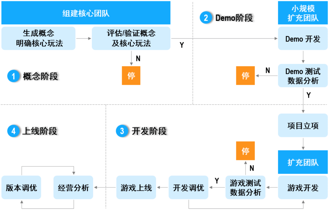 吉比特2022净利润超14亿，海外收入大涨87%，卢竑岩解读「小步快跑」