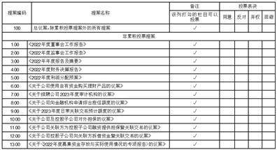 宝鼎科技股份有限公司 第五届监事会第五次会议决议通知布告