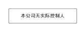 深圳市路畅科技股份有限公司2022年度陈述摘要