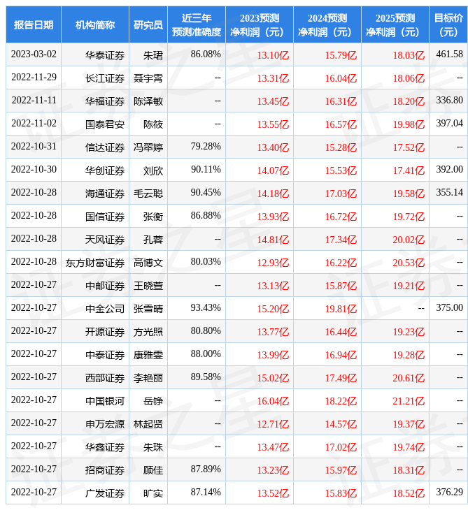 国金证券：赐与吉比特买入评级