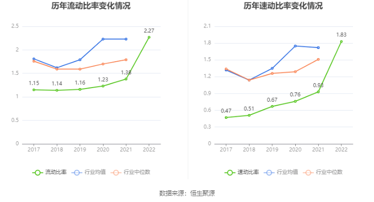 美埃科技：2022年净利润同比增长13.70% 拟10派1元