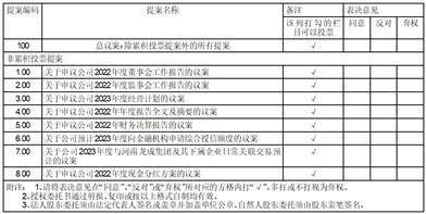 深圳市路畅科技股份有限公司2022年度陈述摘要