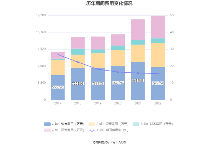 美埃科技：2022年净利润同比增长13.70% 拟10派1元