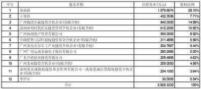 广州广电运通金融电子股份有限公司 关于公司及子公司利用部门暂时闲置 募集资金停止现金办理的通知布告