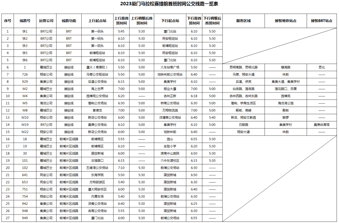 明日，厦门地铁BRT提早开！那些人可免费乘车！今明两天那些路段限行！周末出行的伴侣速看→