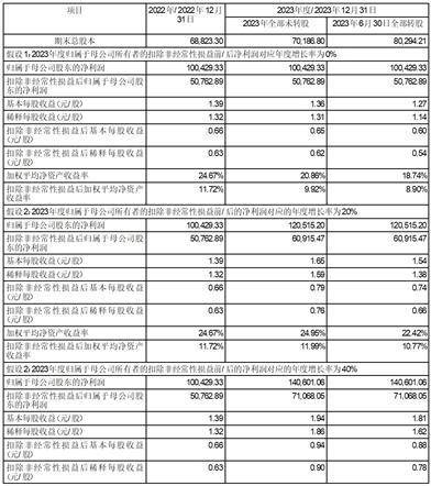 浙商中拓集团股份有限公司关于召开公 司2023年第二次临时股东大会的通知