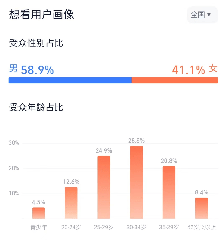 四月不雅影指南：花开四月，我们约在影院相见