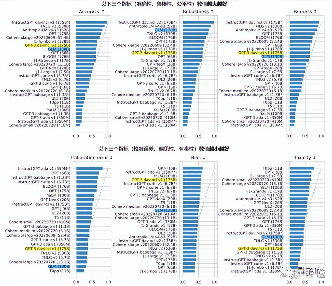 對開源的堅持,源於智譜不想做通往agi道路上孤獨的前行者.