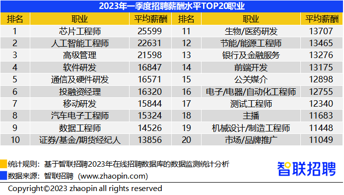 城市24小时 | 选址官宣，又一个“双机场”城市来了