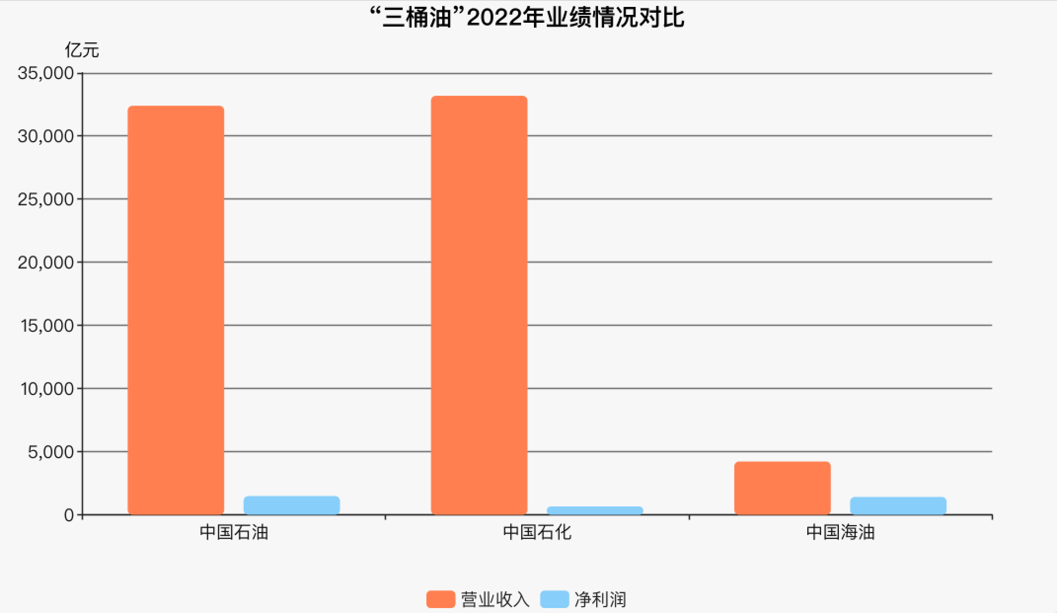 剖析“三桶油”年报：中石油最赚钱中海油最豪爽中石化更绿色_搜狐网