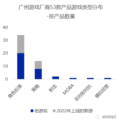 广州厂商出海韩国：三七、网易、4399狂揽7成收入，那些重生代可能成为“黑马”