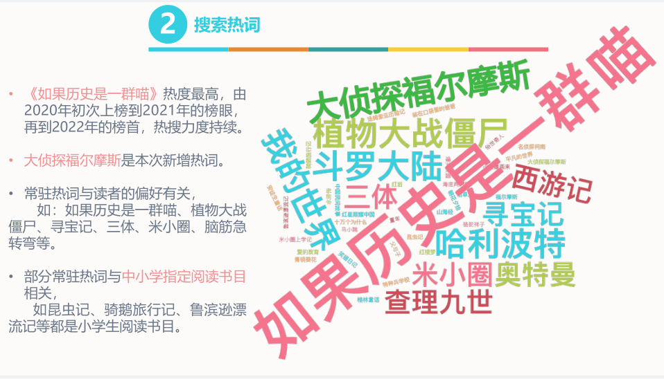 小读者更爱那只“喵”，2022广州未成年人阅读陈述出炉