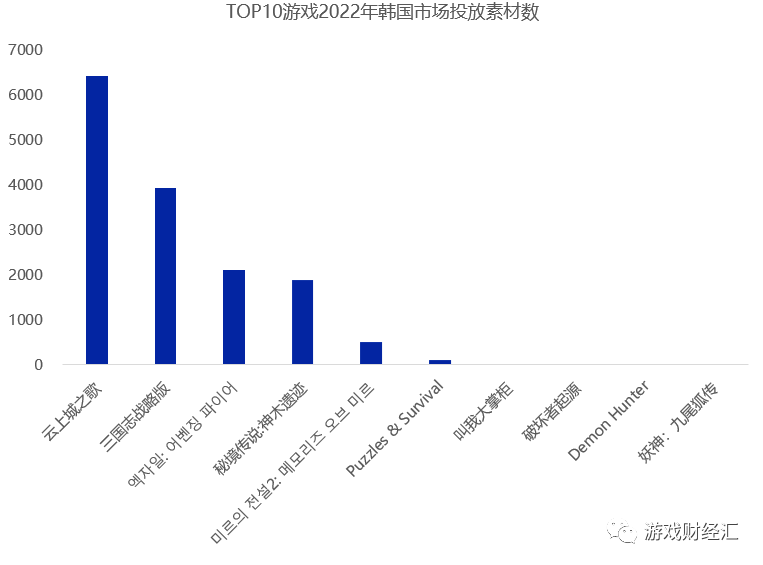 广州厂商出海韩国：三七、网易、4399狂揽7成收入，那些重生代可能成为“黑马”