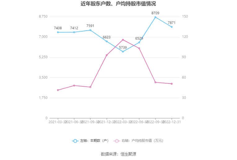 大地熊：2022年净利润同比下降1.39% 拟10转4股派6元