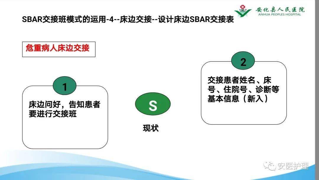 【ppt】 sbar交班模式在临床工作中的应用