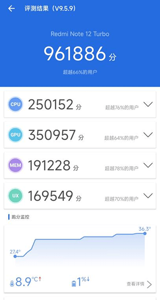 Redmi Note 12 Turbo上手体验：万能属性使中端机进一步加速普及