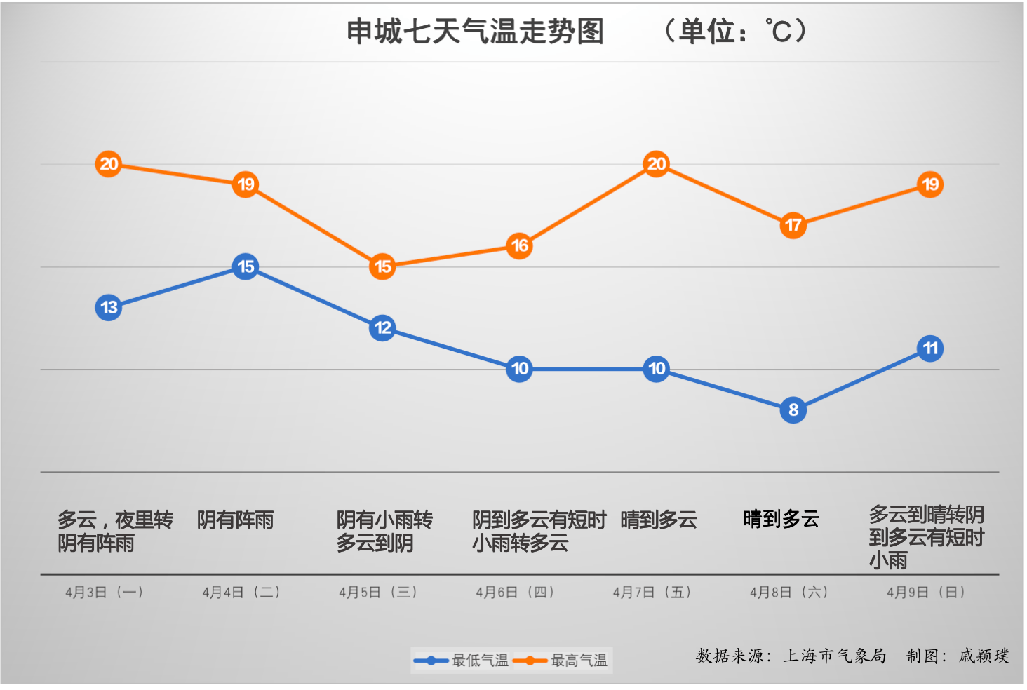 全国冷暖对碰激发本年更大范畴雨雪，上海今迎“土台风”，清明不但“雨纷繁”