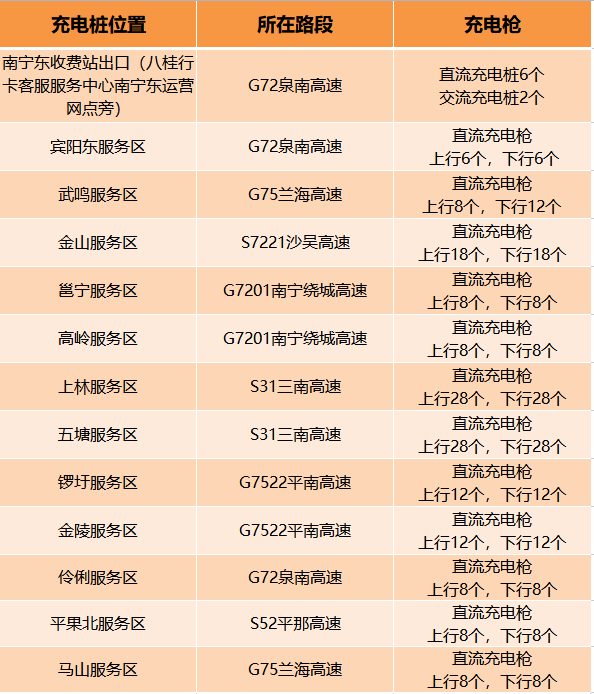 2023年清明假期南寧高速公路出行指南_路段_路線_前往