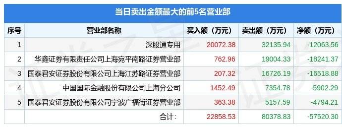 4月3日拓维信息（002261）龙虎榜数据：北向资金净卖出1.21亿元