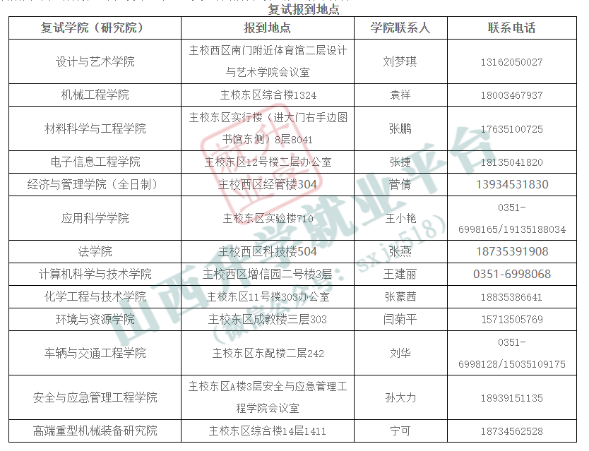 太原科技大学研招调剂公告