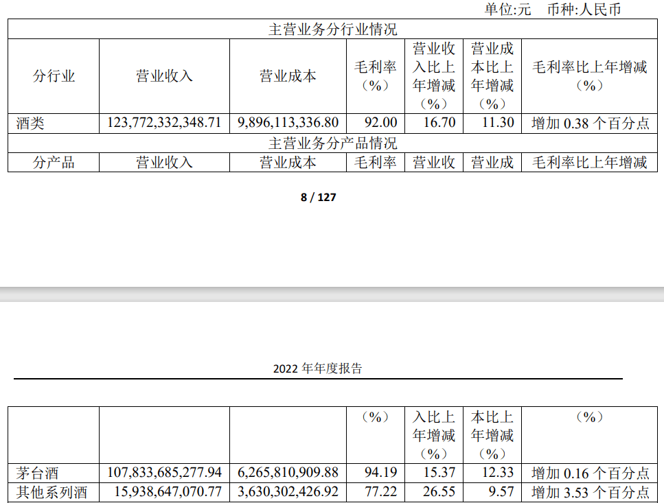 茅台日赚1亿多背后：茅台酒毛利稳增，曲销渠道收入同比翻倍