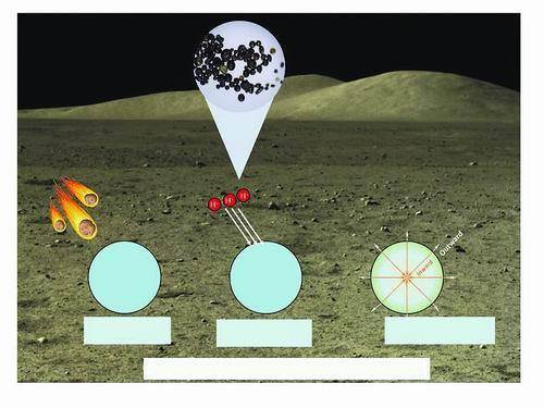 中国科学家发现月球“迷你水库”：1吨玻璃珠含1斤水 (图1)