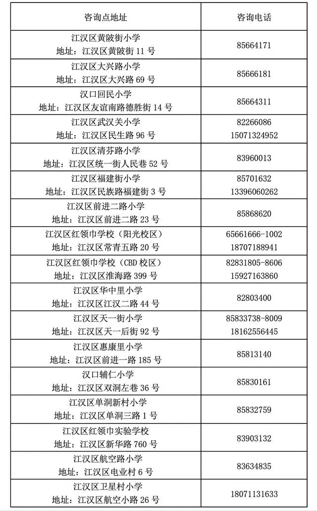 武漢市有哪些小學和初中學校？武漢各區小學和初中入學咨詢電話匯總學校名錄最新大全(圖3)