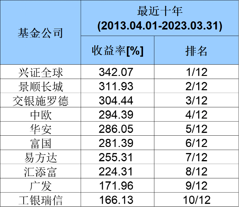 基金业绩大热吗（基金业绩越高越好吗） 基金业绩大热吗（基金业绩越高越好吗）《基金业绩高时利于买入吗》 基金动态