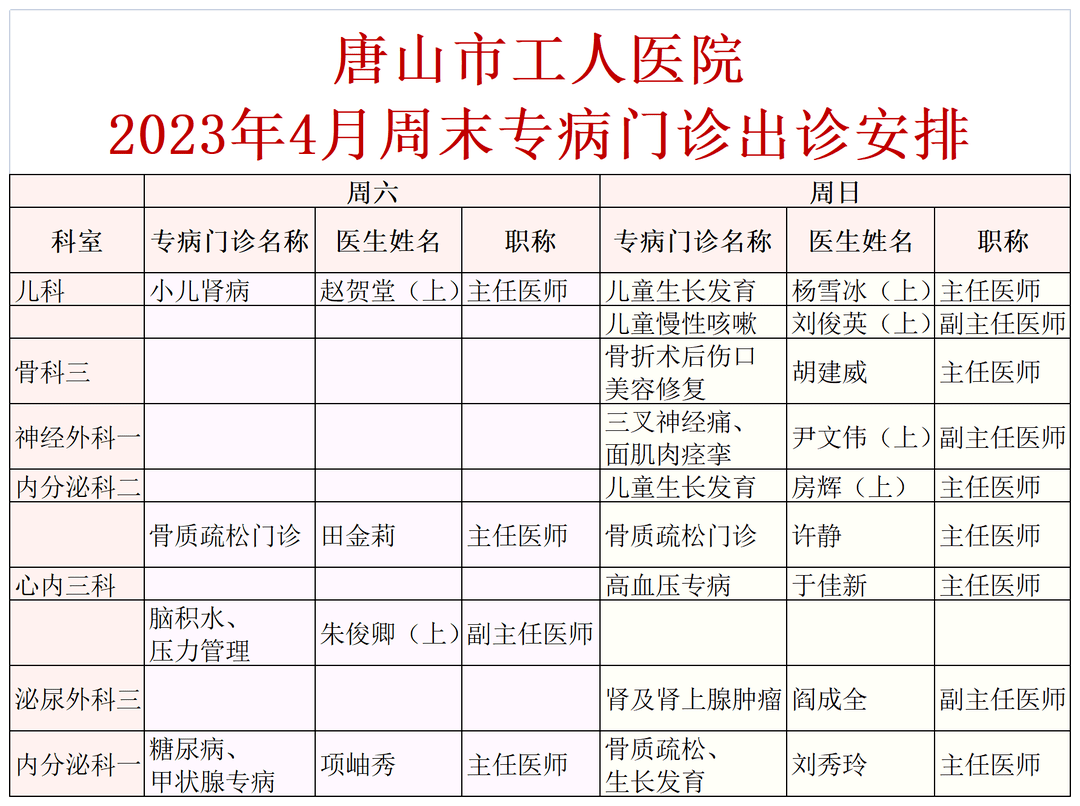 昆明工人医院怎么挂号(昆明工人医院怎么挂号就诊)