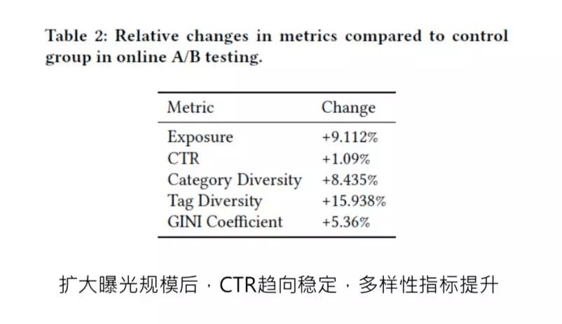 搜广推战略产物：灰盒“look alike”战略在微信看一看上的应用（下篇）