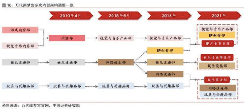 日本万代：一家玩具巨头的游戏执念