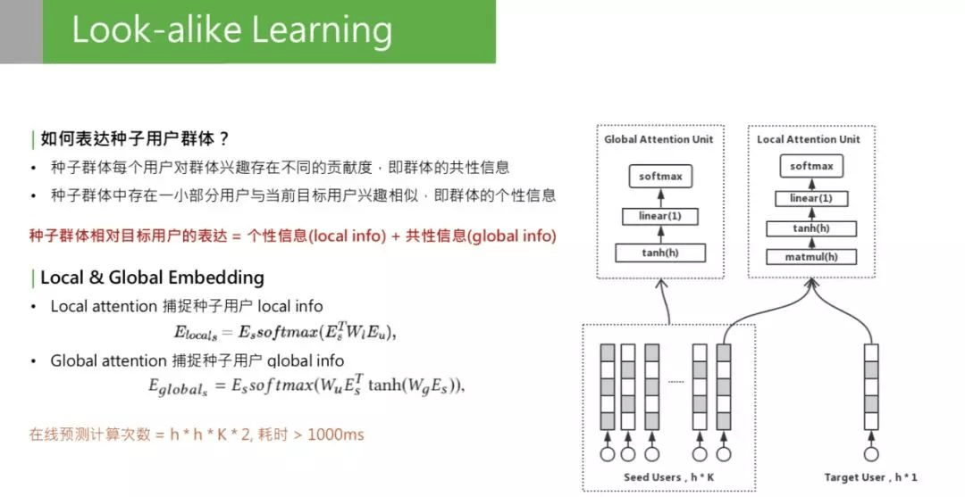 搜广推战略产物：灰盒“look alike”战略在微信看一看上的应用（下篇）